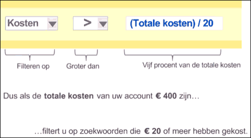 Google Adwords filteren op zoekwoorden met hoge kosten