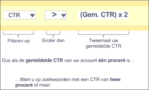 Google Adwords filteren op relevante zoekwoorden