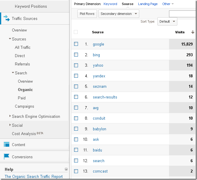 Google Analytics zoekmachine resultaten