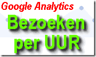 Google analytics bezoeken per uur