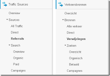 Google analytics menu verkeersbronnen