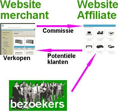 affiliate marketing schema