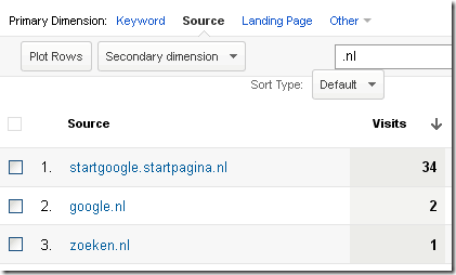 Google Analytics toegevoegde zoekmachines