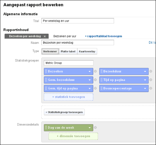 weekoverzicht dag van de week bezoeken google analytics-3