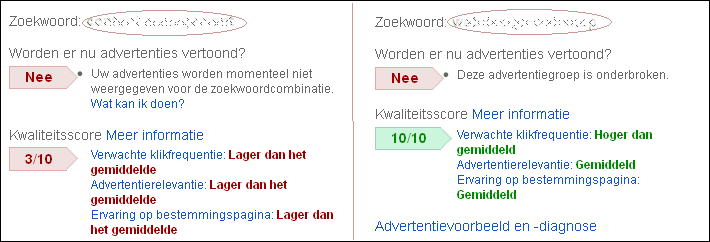 Adwords quality score