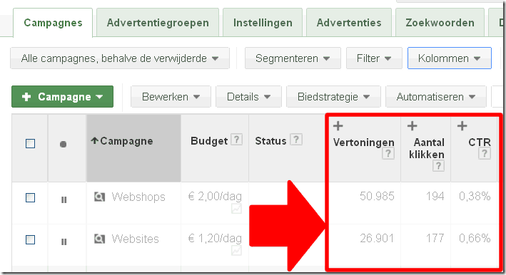 vertoningen klikken en CTR AdWords campagne