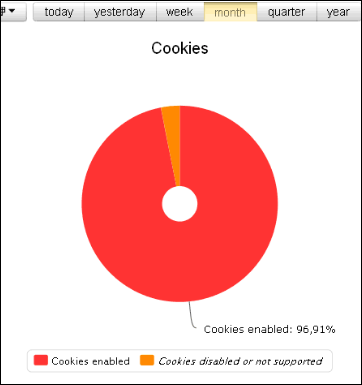 Yanxex cookies enabled