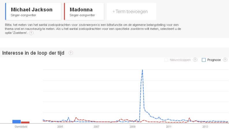 Google Trends